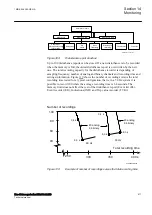 Предварительный просмотр 617 страницы ABB RELION 650 SERIES Technical Manual