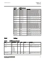 Preview for 653 page of ABB RELION 650 SERIES Technical Manual