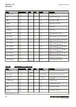 Preview for 662 page of ABB RELION 650 SERIES Technical Manual