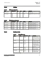 Preview for 669 page of ABB RELION 650 SERIES Technical Manual