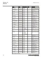 Preview for 670 page of ABB RELION 650 SERIES Technical Manual