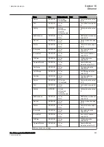 Preview for 671 page of ABB RELION 650 SERIES Technical Manual