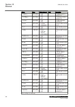 Preview for 672 page of ABB RELION 650 SERIES Technical Manual