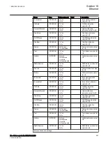 Preview for 673 page of ABB RELION 650 SERIES Technical Manual