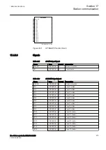 Preview for 681 page of ABB RELION 650 SERIES Technical Manual