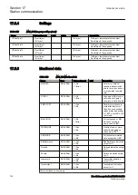 Preview for 706 page of ABB RELION 650 SERIES Technical Manual