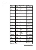 Preview for 710 page of ABB RELION 650 SERIES Technical Manual