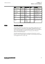 Предварительный просмотр 711 страницы ABB RELION 650 SERIES Technical Manual