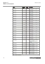 Предварительный просмотр 728 страницы ABB RELION 650 SERIES Technical Manual