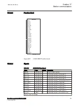 Preview for 751 page of ABB RELION 650 SERIES Technical Manual