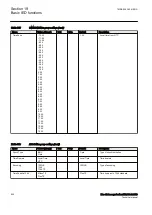 Предварительный просмотр 806 страницы ABB RELION 650 SERIES Technical Manual