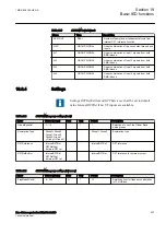 Предварительный просмотр 833 страницы ABB RELION 650 SERIES Technical Manual