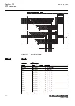 Предварительный просмотр 854 страницы ABB RELION 650 SERIES Technical Manual