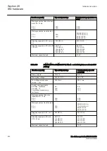 Предварительный просмотр 866 страницы ABB RELION 650 SERIES Technical Manual