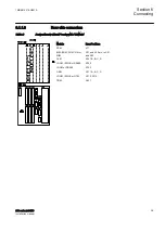 Preview for 45 page of ABB Relion 670 2.0 IEC Series Installation Manual