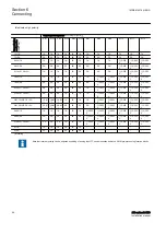 Предварительный просмотр 50 страницы ABB Relion 670 2.0 IEC Series Installation Manual