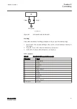 Предварительный просмотр 79 страницы ABB Relion 670 2.0 IEC Series Installation Manual