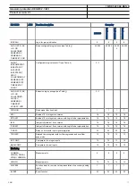 Preview for 11 page of ABB RELION 670 SERIES REG670 Product Manual