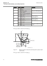 Preview for 98 page of ABB Relion 670 Series REL670 Commissioning Manual