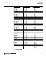 Preview for 43 page of ABB Relion 670 Series RES670 Technical Manual