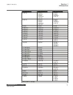 Preview for 45 page of ABB Relion 670 Series RES670 Technical Manual