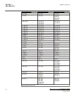 Preview for 46 page of ABB Relion 670 Series RES670 Technical Manual