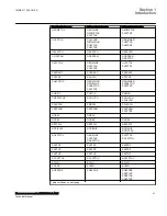 Preview for 47 page of ABB Relion 670 Series RES670 Technical Manual