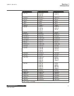 Preview for 49 page of ABB Relion 670 Series RES670 Technical Manual