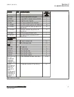 Preview for 53 page of ABB Relion 670 Series RES670 Technical Manual