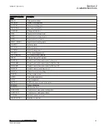 Preview for 59 page of ABB Relion 670 Series RES670 Technical Manual