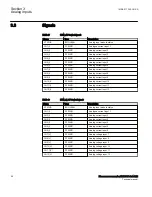 Preview for 62 page of ABB Relion 670 Series RES670 Technical Manual