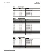 Preview for 63 page of ABB Relion 670 Series RES670 Technical Manual