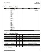 Preview for 65 page of ABB Relion 670 Series RES670 Technical Manual