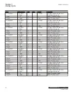 Preview for 66 page of ABB Relion 670 Series RES670 Technical Manual