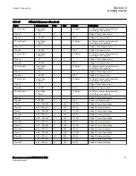 Preview for 67 page of ABB Relion 670 Series RES670 Technical Manual