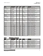 Preview for 69 page of ABB Relion 670 Series RES670 Technical Manual