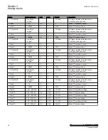 Preview for 70 page of ABB Relion 670 Series RES670 Technical Manual