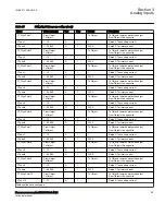 Preview for 71 page of ABB Relion 670 Series RES670 Technical Manual