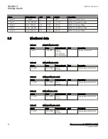 Preview for 72 page of ABB Relion 670 Series RES670 Technical Manual