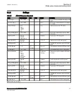 Preview for 113 page of ABB Relion 670 Series RES670 Technical Manual