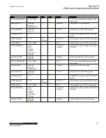 Preview for 115 page of ABB Relion 670 Series RES670 Technical Manual