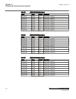 Preview for 122 page of ABB Relion 670 Series RES670 Technical Manual