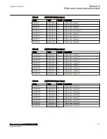 Preview for 123 page of ABB Relion 670 Series RES670 Technical Manual