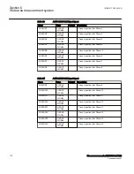 Preview for 124 page of ABB Relion 670 Series RES670 Technical Manual