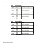 Preview for 125 page of ABB Relion 670 Series RES670 Technical Manual