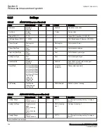 Preview for 126 page of ABB Relion 670 Series RES670 Technical Manual