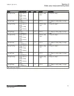 Preview for 127 page of ABB Relion 670 Series RES670 Technical Manual