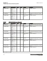 Preview for 128 page of ABB Relion 670 Series RES670 Technical Manual