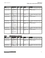 Preview for 129 page of ABB Relion 670 Series RES670 Technical Manual