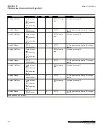 Preview for 130 page of ABB Relion 670 Series RES670 Technical Manual